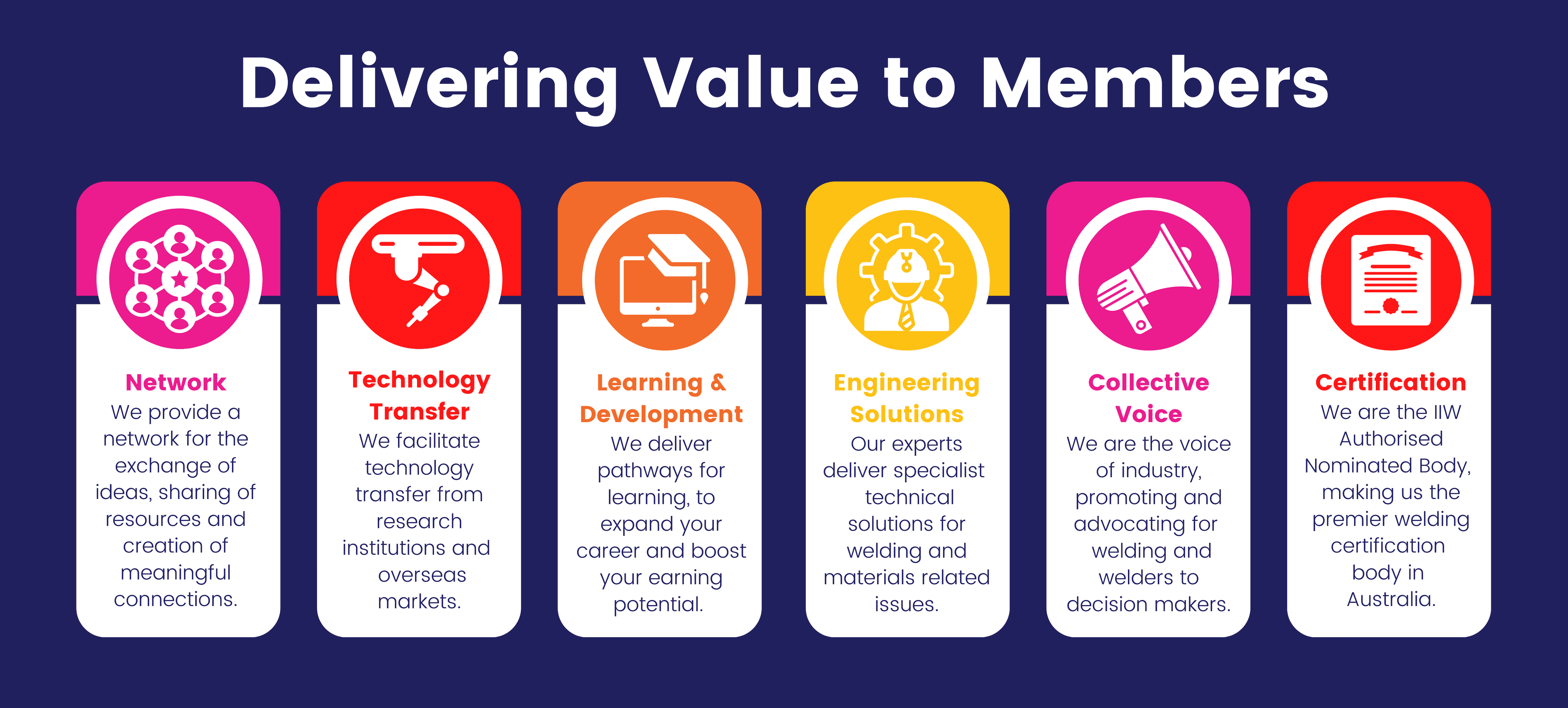 Weld-Australia-Delivering-Value